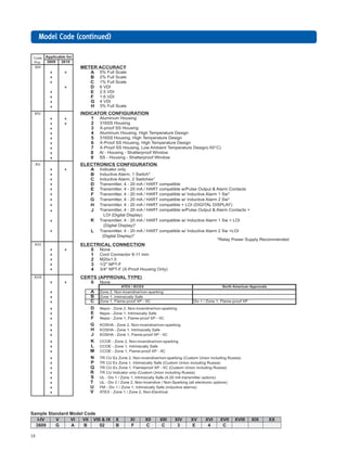 18
Model Code (conModel Code (conModel Code (conModel Code (conModel Code (continued)tinued)tinued)tinued)tinued)
Sample Standard Model Code
I-IV V VI VII VIII & IX X XI XII XIII XIV XV XVI XVII XVIII XIX XX
3809 G A B 02 B F C C 3 E 4 C
 