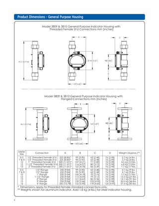 6
PrPrPrPrProduct Dimensions - Generoduct Dimensions - Generoduct Dimensions - Generoduct Dimensions - Generoduct Dimensions - General Purpose Housingal Purpose Housingal Purpose Housingal Purpose Housingal Purpose Housing
141 5.57
137 5.40
B
98 3.85
D
C
A 1.5[1/16]
141 5.57
B
137 5.40
A 1.5[1/16]
C
98 3.85
D
Model 3809 & 3810 General Purpose Indicator Housing with
Flanged Connections mm [inches]
Model 3809 & 3810 General Purpose Indicator Housing with
Threaded Female St'd Connections mm [inches]
* Dimensions apply to threaded female standard connections only.
** Weights shown for aluminum indicator. Add 1.8 kg [4 lbs.] for steel indicator housing.
Meter
Size
Connection A B C D Weight (Approx.)**
0-5
7 & 8
10
12
13
1/2" Threaded Female St'd
1/2" Threaded Female St'd
1" Threaded Female St'd
1-1/2" Threaded Female St'd
2" Threaded Female St'd
225 [8.85]*
225 [8.85]*
300 [11.81]*
300 [11.81]*
300 [11.81]*
99 [3.90]
99 [3.90]
107 [4.21]
116 [4.57]
122 [4.78]
63 [2.48]
63 [2.48]
71 [2.80]
80 [3.15]
86 [3.39]
76 [2.98]
76 [2.98]
76 [2.98]
76 [2.98]
76 [2.98]
2.7 kg [6 lbs. ]
2.7 kg [6 lbs. ]
4.5 kg [10 lbs. ]
6.8 kg [15 lbs. ]
7.7 kg [17 lbs. ]
0-5
7 & 8
10
12
13
15
16
1/2" Flange
1/2" Flange
1" Flange
1-1/2" Flange
2" Flange
3" Flange
4" Flange
250 [9.84]
250 [9.84]
250 [9.84]
250 [9.84]
250 [9.84]
250 [9.84]
350 [13.78]
99 [3.90]
99 [3.90]
106 [4.18]
115 [4.54]
121 [4.63]
139 [5.46]
152 [5.98]
63 [2.48]
63 [2.48]
70 [2.76]
79 [3.12]
85 [3.36]
103 [4.05]
118 [4.65]
76 [2.98]
76 [2.98]
76 [2.98]
76 [2.98]
76 [2.98]
76 [2.98]
126 [4.95]
4.1 kg [9 lbs. ]
4.1 kg [9 lbs. ]
7.7 kg [17 lbs. ]
12.2 kg [27 lbs. ]
14.1 kg [31 lbs. ]
20.0 kg [44 lbs. ]
37.6 kg [83 lbs. ]
 