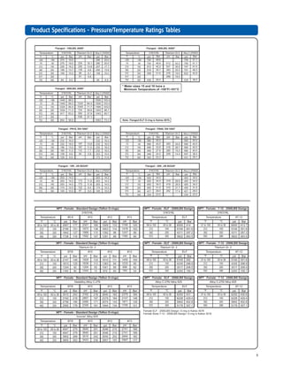 9
PrPrPrPrProduct Specifications - Product Specifications - Product Specifications - Product Specifications - Product Specifications - Pressuressuressuressuressure/Te/Te/Te/Te/Temperemperemperemperemperaturaturaturaturature Ratingse Ratingse Ratingse Ratingse Ratings TTTTTablesablesablesablesables
 
