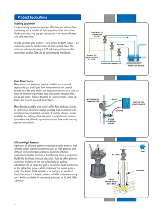 4
Basic Flow ControlBasic Flow ControlBasic Flow ControlBasic Flow ControlBasic Flow Control
Many industrial processes req...