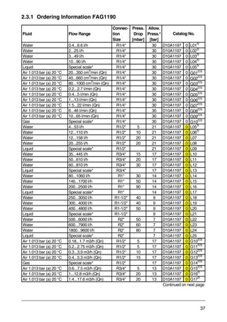Variable Area Flow Meters Basics and Practices | PDF