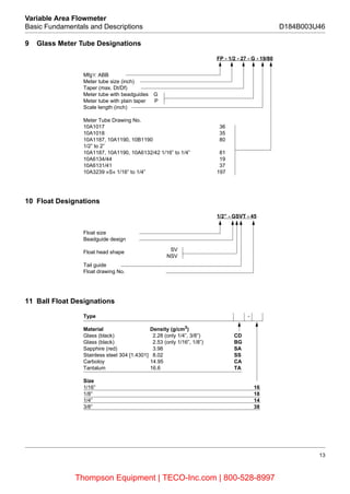 13
Variable Area Flowmeter
Basic Fundamentals and Descriptions D184B003U46
9 Glass Meter Tube Designations
10 Float Designations
11 Ball Float Designations
FP - 1/2 - 27 - G - 19/80
Mfg’r: ABB
Meter tube size (inch)
Taper (max. Dt/Df)
Meter tube with beadguides G
Meter tube with plain taper P
Scale length (inch)
Meter Tube Drawing No.
10A1017 36
10A1018 35
10A1187, 10A1190, 10B1190 80
1/2” to 2”
10A1187, 10A1190, 10A6132/42 1/16” to 1/4” 81
10A6134/44 19
10A6131/41 37
10A3239 »S« 1/16” to 1/4” 197
1/2” - GSVT - 45
Float size
Beadguide design
Float head shape
Tail guide
Float drawing No.
NSV
NSV
Type -
Material Density (g/cm3
)
Glass (black) 2.28 (only 1/4”, 3/8”) CD
Glass (black) 2.53 (only 1/16”, 1/8”) BG
Sapphire (red) 3.98 SA
Stainless steel 304 [1.4301] 8.02 SS
Carboloy 14.95 CA
Tantalum 16.6 TA
Size
1/16” 16
1/8” 18
1/4” 14
3/8” 38
Thompson Equipment | TECO-Inc.com | 800-528-8997
 