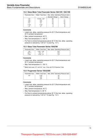 15
Variable Area Flowmeter
Basic Fundamentals and Descriptions D184B003U46
13.2 Glass Meter Tube Flowmeter Series 10A1187, 10A1190
Comments
– Listed max. allow. operating pressure for 20 °C fluid temperature and
20 °C ambient temperature
– Max. ambient temperature: 40 °C
– Max. fluid temperature: 0...100 °C
– For fluid or ambient temperatures above 30 °C the max. allow. operating
pressure is reduced by 1.05 %/1 °C (see Fig. 13-1)
13.3 Glass Tube Flowmeter Series 10A2700
Comments
– Listed max. allow. operating pressure for 20 °C fluid temperature and
20 °C ambient temperature
– Max. fluid temperature: 0...150 °C
1)
Meter tube sizes 1/2’’ and 3/4’’ max. 5 bar with PC-Protective Tube
13.4 Purgemeter Series 10A3239S
Comments
– Listed max. allow. operating pressure for 20 °C fluid temperature and
20 °C ambient temperature
– Max. ambient temperature: 40 °C
– Max. fluid temperature: 0...80 °C
– For fluid or ambient temperatures above 30 °C the max. allow. operating
pressure is reduced by 1.05 %/1 °C (see Fig. 13-1)
Flowmeter Size Meter Tube Size Max. allow. Operating Pressure (bar)
Standard Design Alarm Design
1/4’’
1/2’’
3/4’’
1’’
11/2’’
2’’
11/16’’...1/4’’
1/2’’
3/4’’
1’’
11/2’’
2’’
30
17
13
10
4
2
–
17
13
10
4
2
Flowmeter Size Meter Tube Size Max. allow. Operating Pressure (bar)
1/4’’
3/4’’1)
11/2’’
1/16’’...1/4’’
1/2’’...1’’
11/2’’...2’’
6,0
0,5
1,0
Flowmeter Size Meter Tube Size Max. allow. Operating Pressure (bar)
1/4’’ 1/16’’
1/8’’
1/4’’
18
18
18
Thompson Equipment | TECO-Inc.com | 800-528-8997
 
