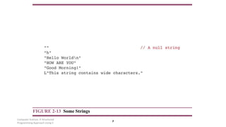 Computer Science: A Structured
Programming Approach Using C
7
FIGURE 2-13 Some Strings
 