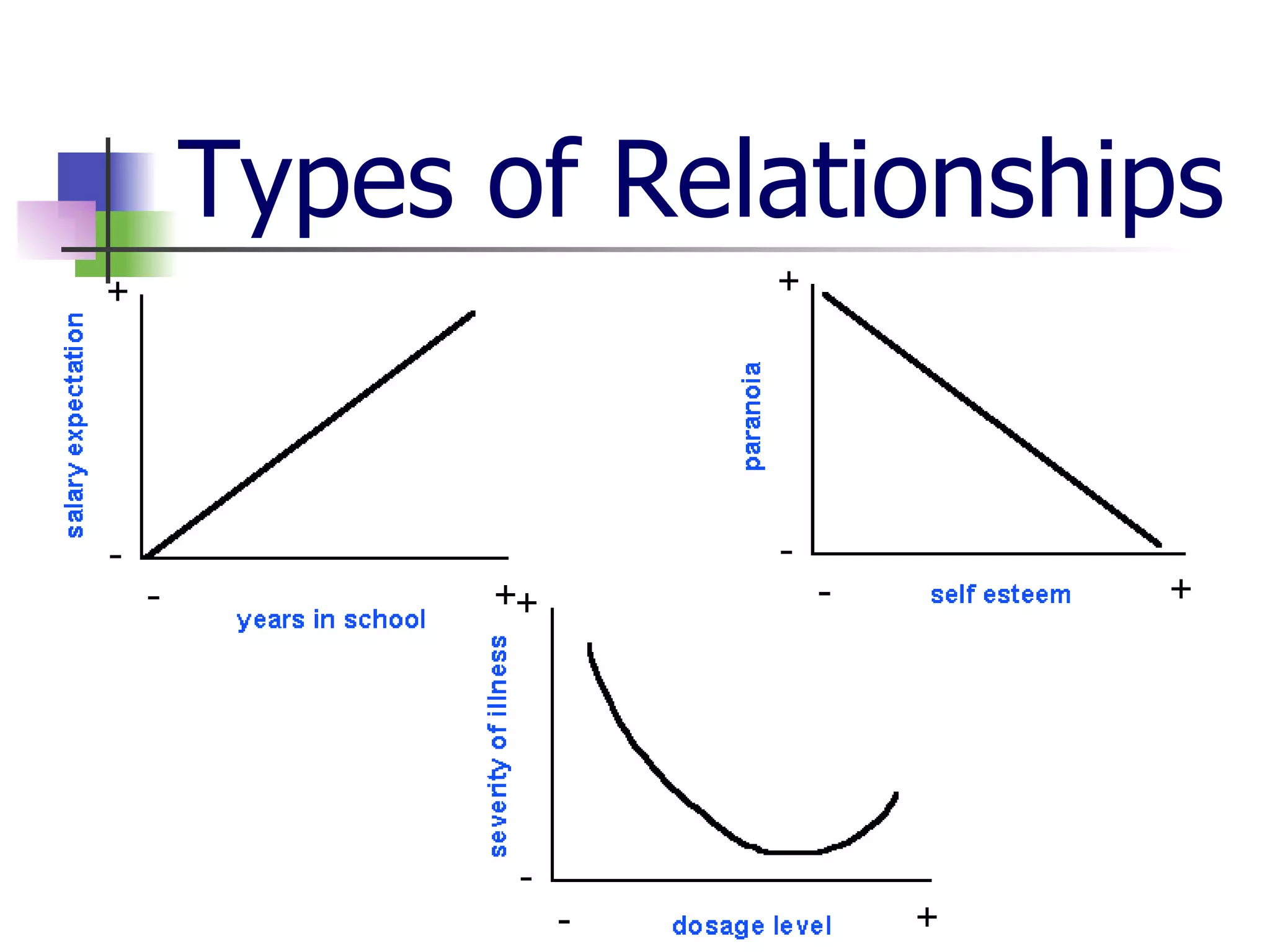 Types of Relationships 