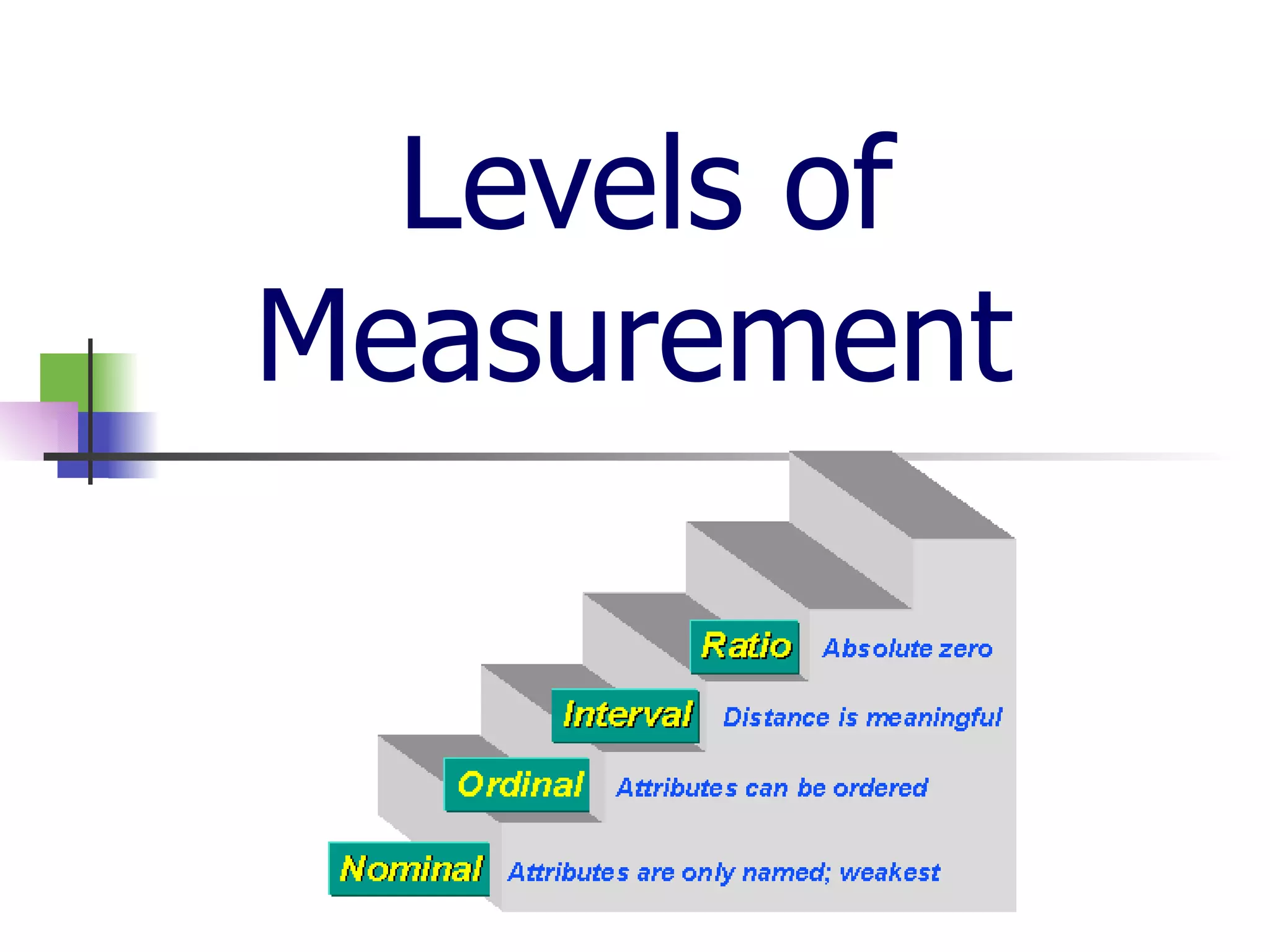 Levels of Measurement   