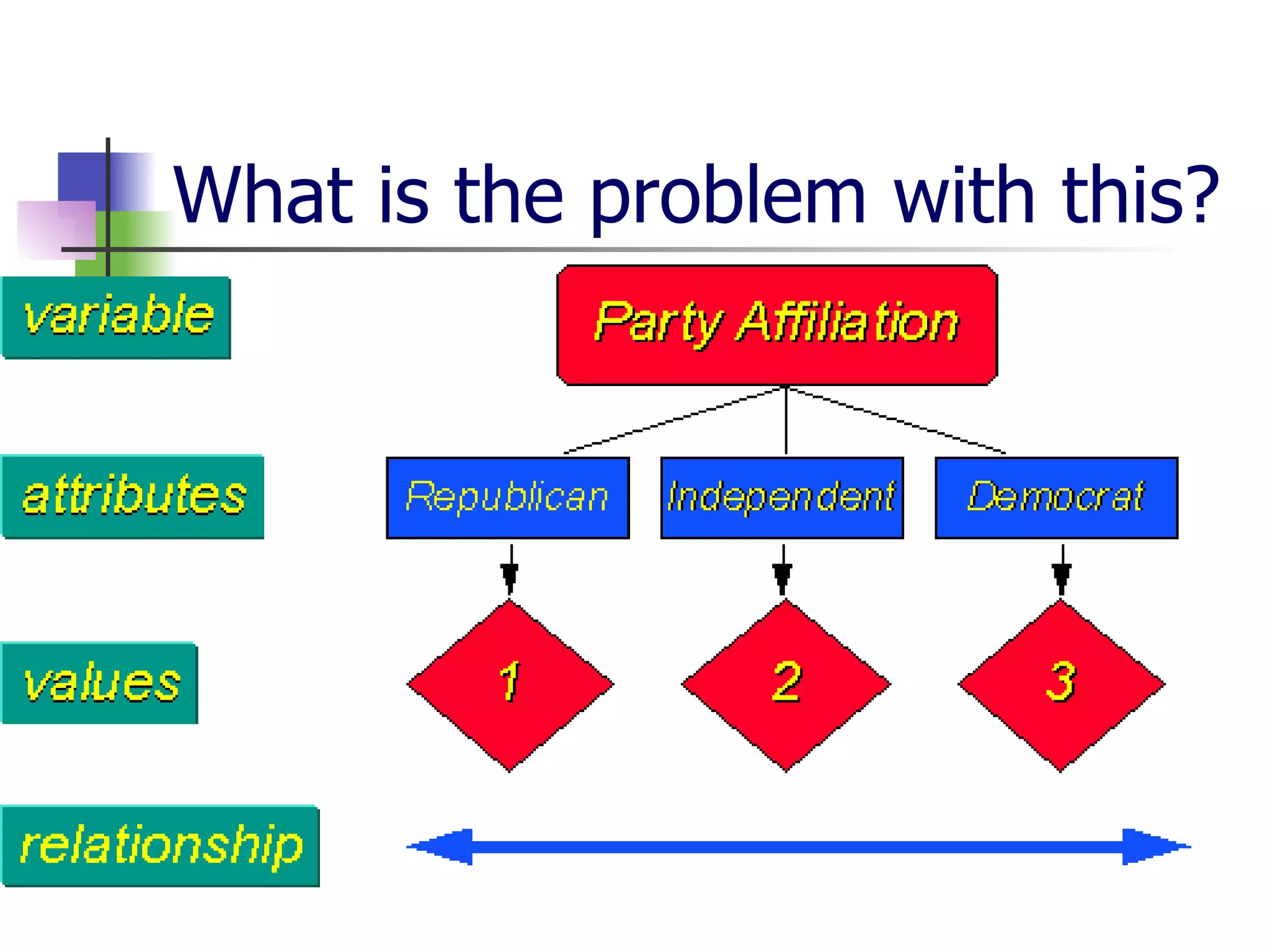 What is the problem with this? 