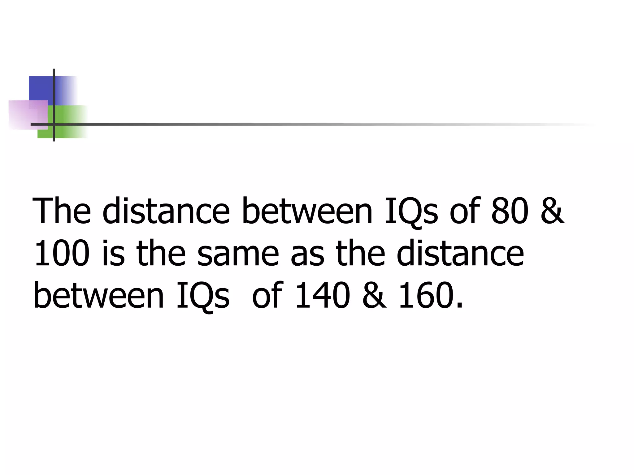 The distance between IQs of 80 & 100 is the same as the distance between IQs  of 140 & 160. 