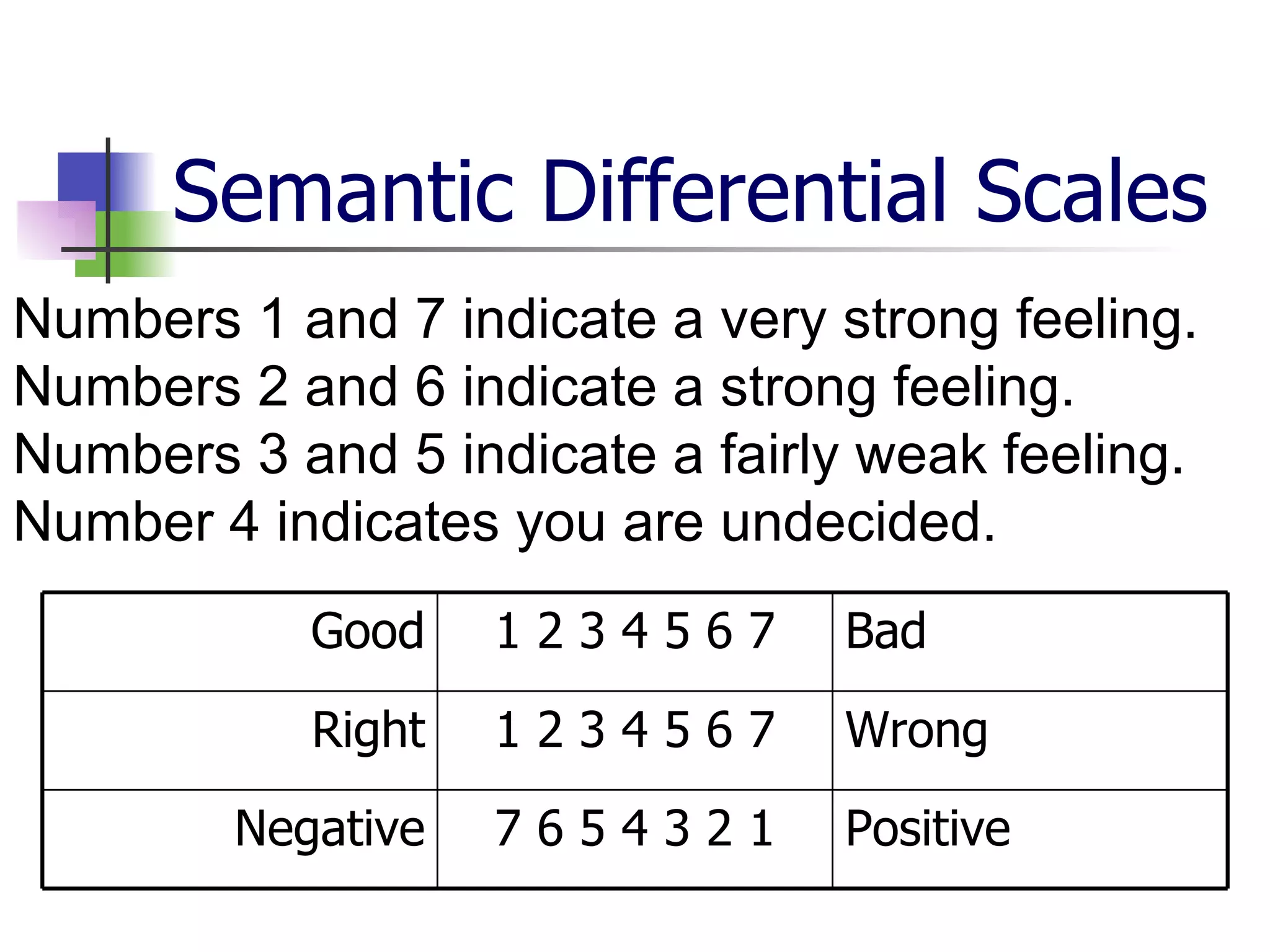 Semantic Differential Scales Numbers 1 and 7 indicate a very strong feeling.  Numbers 2 and 6 indicate a strong feeling.  Numbers 3 and 5 indicate a fairly weak feeling.  Number 4 indicates you are undecided. Positive 7 6 5 4 3 2 1 Negative Wrong 1 2 3 4 5 6 7 Right Bad 1 2 3 4 5 6 7 Good 