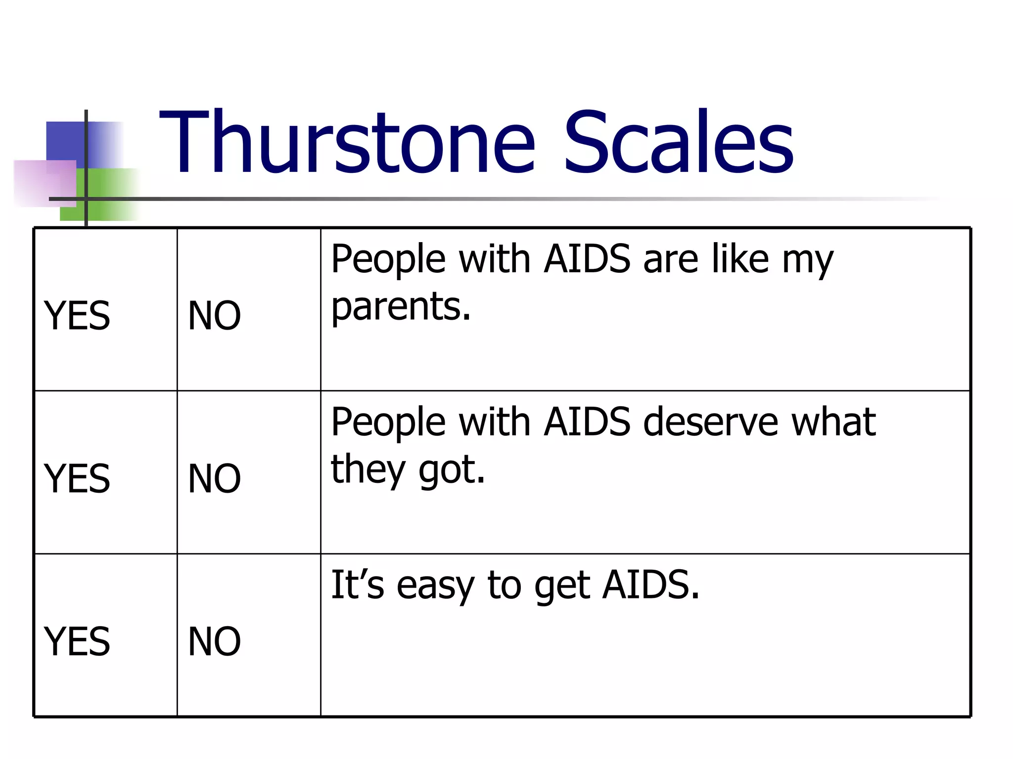 Thurstone Scales It’s easy to get AIDS. NO YES People with AIDS deserve what they got. NO YES People with AIDS are like my parents. NO YES 