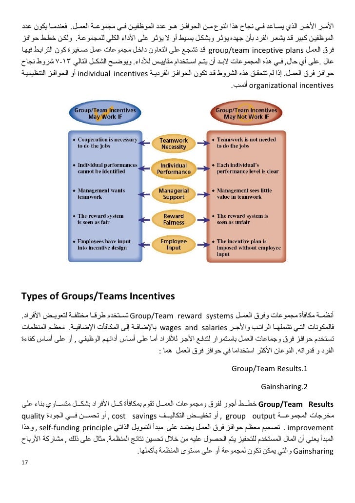 Human Resources Management Chapter 13 Translated To Arabic By Rash