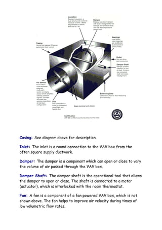 Casing: See diagram above for description.
Inlet: The inlet is a round connection to the VAV box from the
often square supply ductwork.
Damper: The damper is a component which can open or close to vary
the volume of air passed through the VAV box.
Damper Shaft: The damper shaft is the operational tool that allows
the damper to open or close. The shaft is connected to a motor
(actuator), which is interlocked with the room thermostat.
Fan: A fan is a component of a fan powered VAV box, which is not
shown above. The fan helps to improve air velocity during times of
low volumetric flow rates.
 