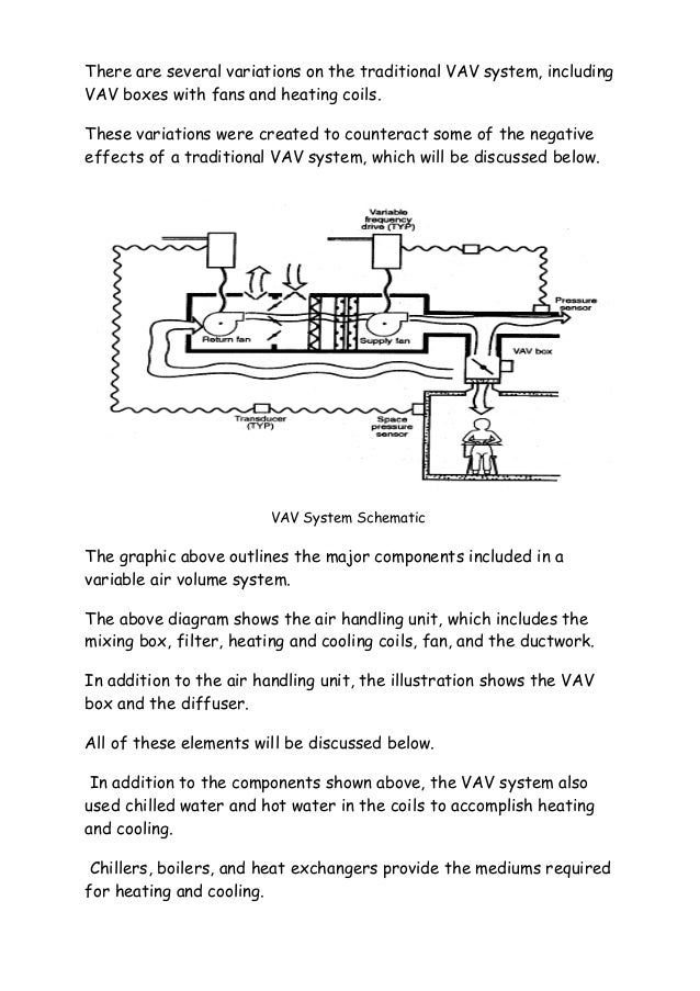 BS 2 Variable air volume systems