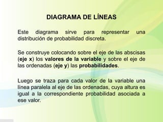 DIAGRAMA DE LÍNEAS
Este diagrama sirve para representar una
distribución de probabilidad discreta.
Se construye colocando ...
