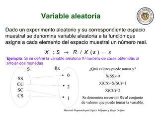 Dado un experimento aleatorio y su correspondiente espacio 
muestral se denomina variable aleatoria a la función que 
asigna a cada elemento del espacio muestral un número real. 
X : S ® R / X ( s ) = x 
Ejemplo: Si se define la variable aleatoria X=número de caras obtenidas al 
arrojar dos monedas 
¿Quá valores puede tomar x? 
X(SS)=0 
X(CS)=X(SC)=1 
X(CC)=2 
Se denomina recorrido Rx al conjunto 
de valores que puede tomar la variable. 
Material Preparado por Olga S. Filippini y Hugo Delfino 
S Rx 
SS 
CC 
SC 
CS 
0 
2 
1 
 