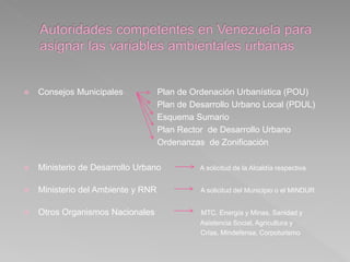  Consejos Municipales Plan de Ordenación Urbanística (POU)
Plan de Desarrollo Urbano Local (PDUL)
Esquema Sumario
Plan Rector de Desarrollo Urbano
Ordenanzas de Zonificación
 Ministerio de Desarrollo Urbano A solicitud de la Alcaldía respectiva
 Ministerio del Ambiente y RNR A solicitud del Municipio o el MINDUR
 Otros Organismos Nacionales MTC, Energía y Minas, Sanidad y
Asistencia Social, Agricultura y
Crías, Mindefensa, Corpoturismo
 