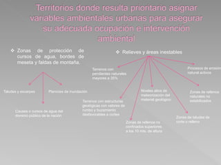  Zonas de protección de
cursos de agua, bordes de
meseta y faldas de montaña.
 Relieves y áreas inestables
Taludes y escarpes Planicies de inundación
Causes o cursos de agua del
dominio público de la nación
Terrenos con
pendientes naturales
mayores a 35%
Niveles altos de
meteorización del
material geológico
Procesos de erosión
natural activos
Terrenos con estructuras
geológicas con valores de
rumbo y buzamiento
desfavorables a cortes
Zonas de rellenos
naturales no
estabilizados
Zonas de rellenos no
confinados superiores
a los 10 mts. de altura
Zonas de taludes de
corte o relleno
 