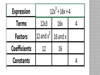 variables and constants.ppt of class vii | PPTX
