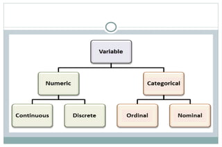 Variable And Its Types for the initial learning | PPT