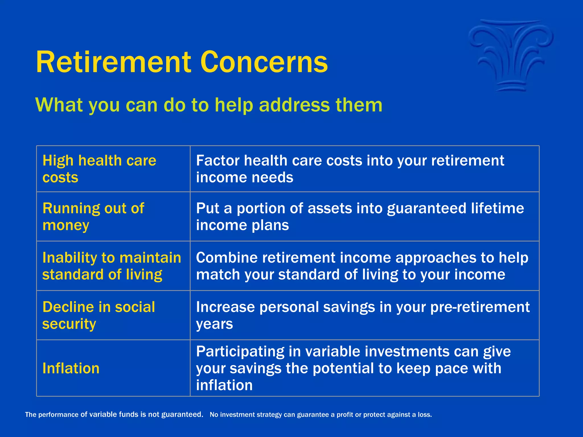 Retirement Concerns The performance  of variable funds is not guaranteed.   No investment strategy can guarantee a profit or protect against a loss. What you can do to help address them High health care costs Factor health care costs into your retirement income needs Running out of money Put a portion of assets into guaranteed lifetime income plans Inability to maintain standard of living Combine retirement income approaches to help match your standard of living to your income Decline in social security Increase personal savings in your pre-retirement years Inflation Participating in variable investments can give your savings the potential to keep pace with inflation 