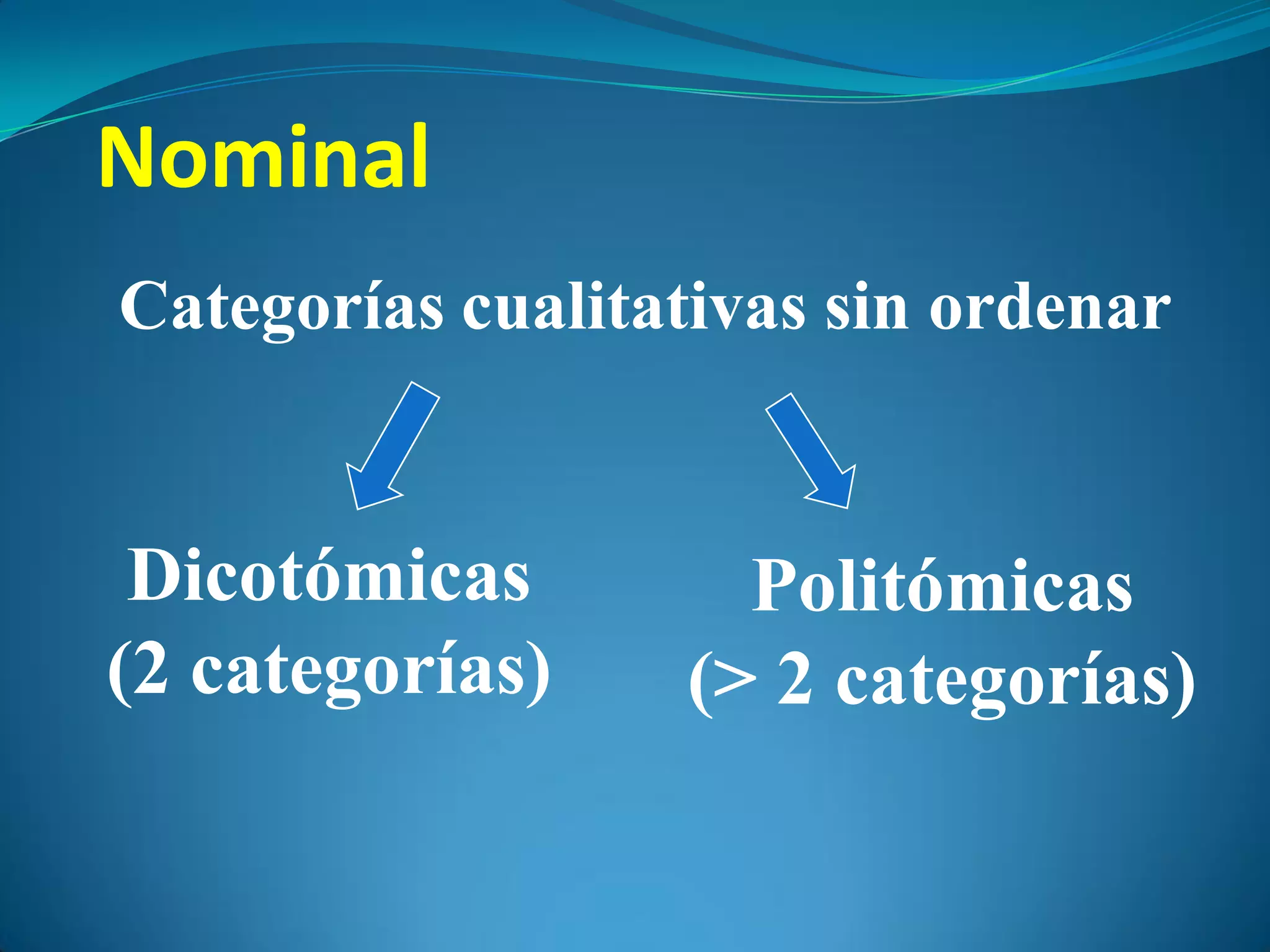 Nominal
Categorías cualitativas sin ordenar


 Dicotómicas        Politómicas
(2 categorías)    (> 2 categorías)
 