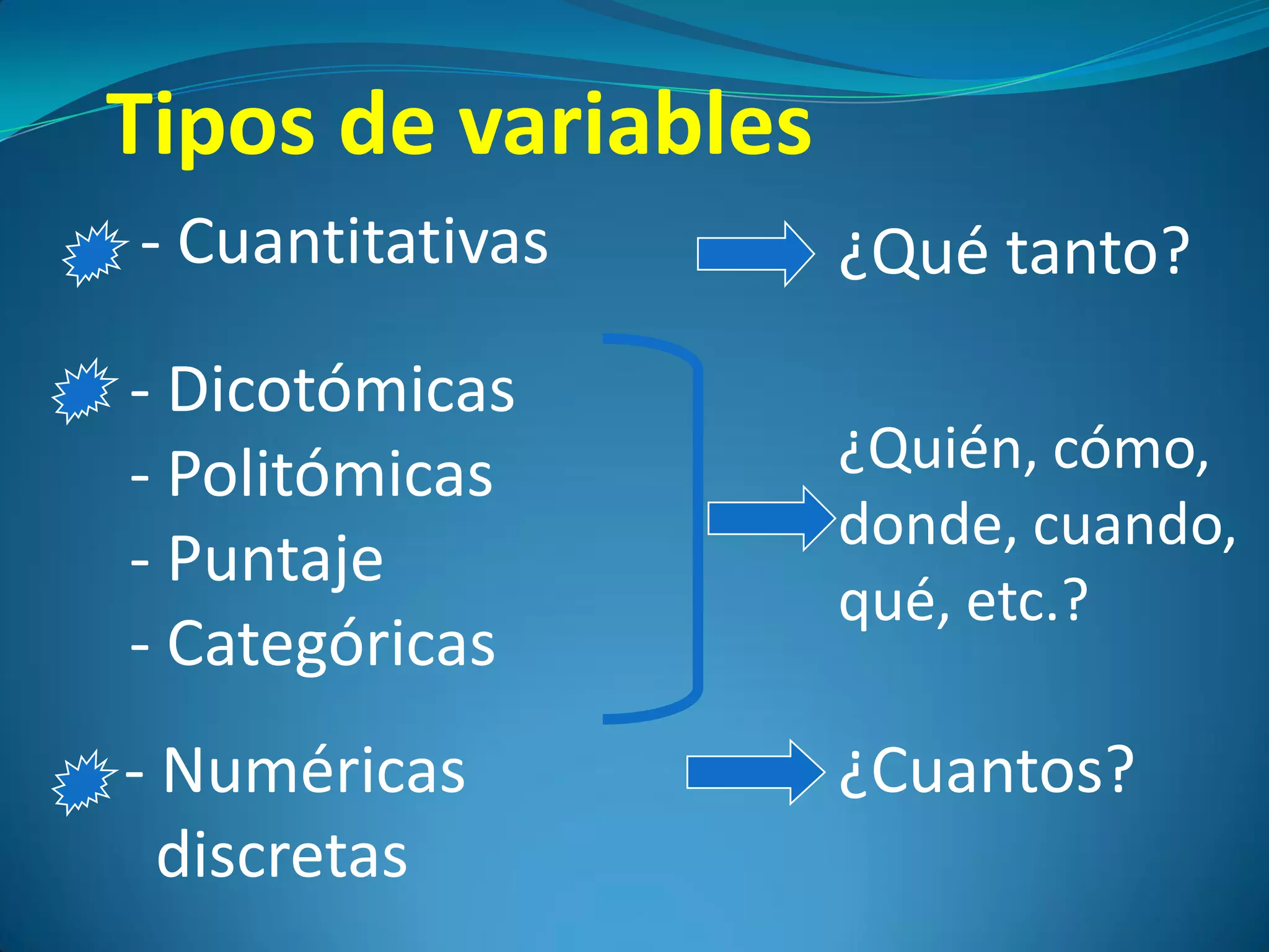 Tipos de variables
- Cuantitativas      ¿Qué tanto?
- Dicotómicas
- Politómicas        ¿Quién, cómo,
                     donde, cuando,
- Puntaje
                     qué, etc.?
- Categóricas
- Numéricas          ¿Cuantos?
  discretas
 