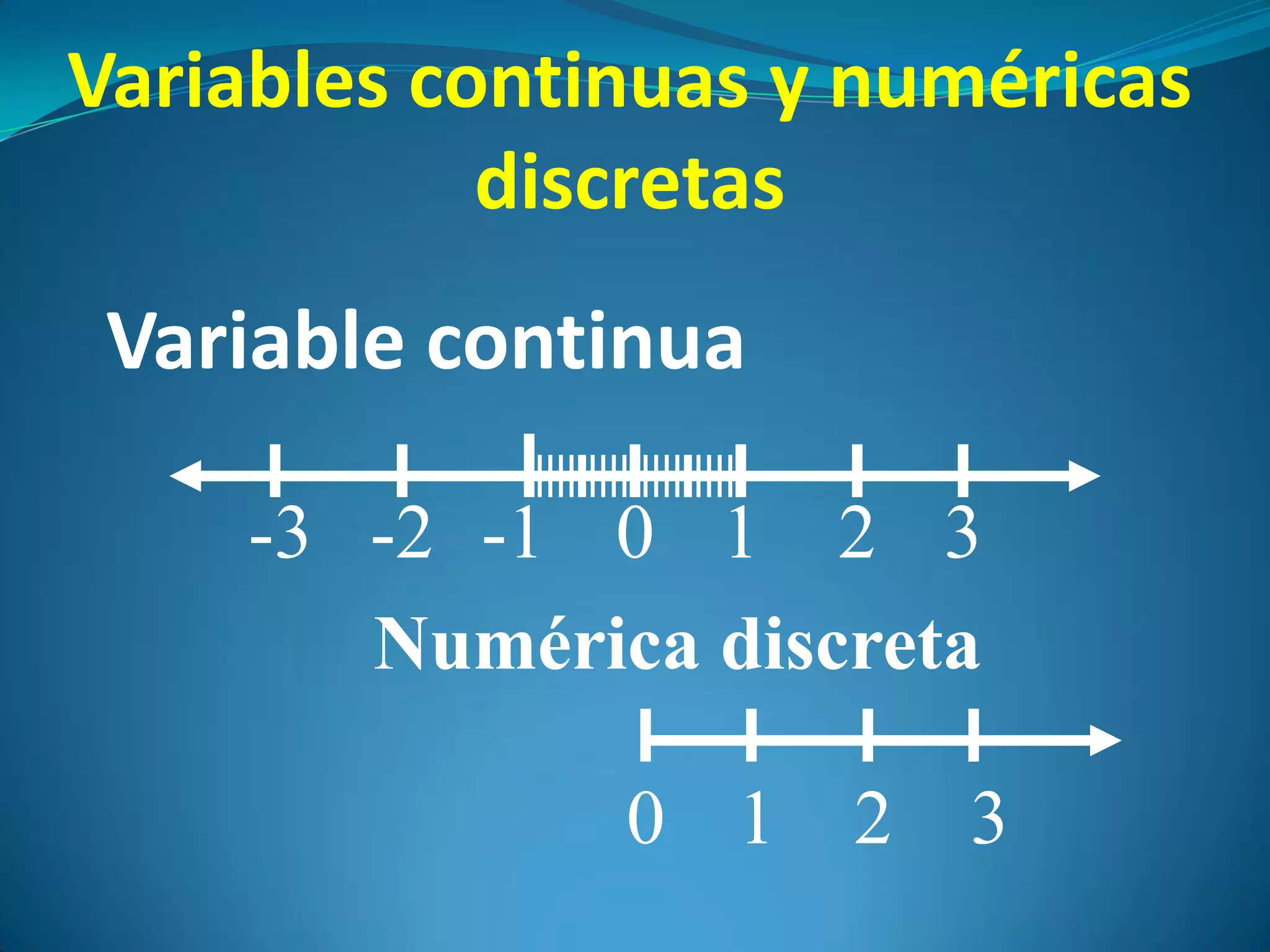 Variables continuas y numéricas
            discretas
 Variable continua

    -3 -2 -1 0 1 2 3
       Numérica discreta

               0 1   2   3
 