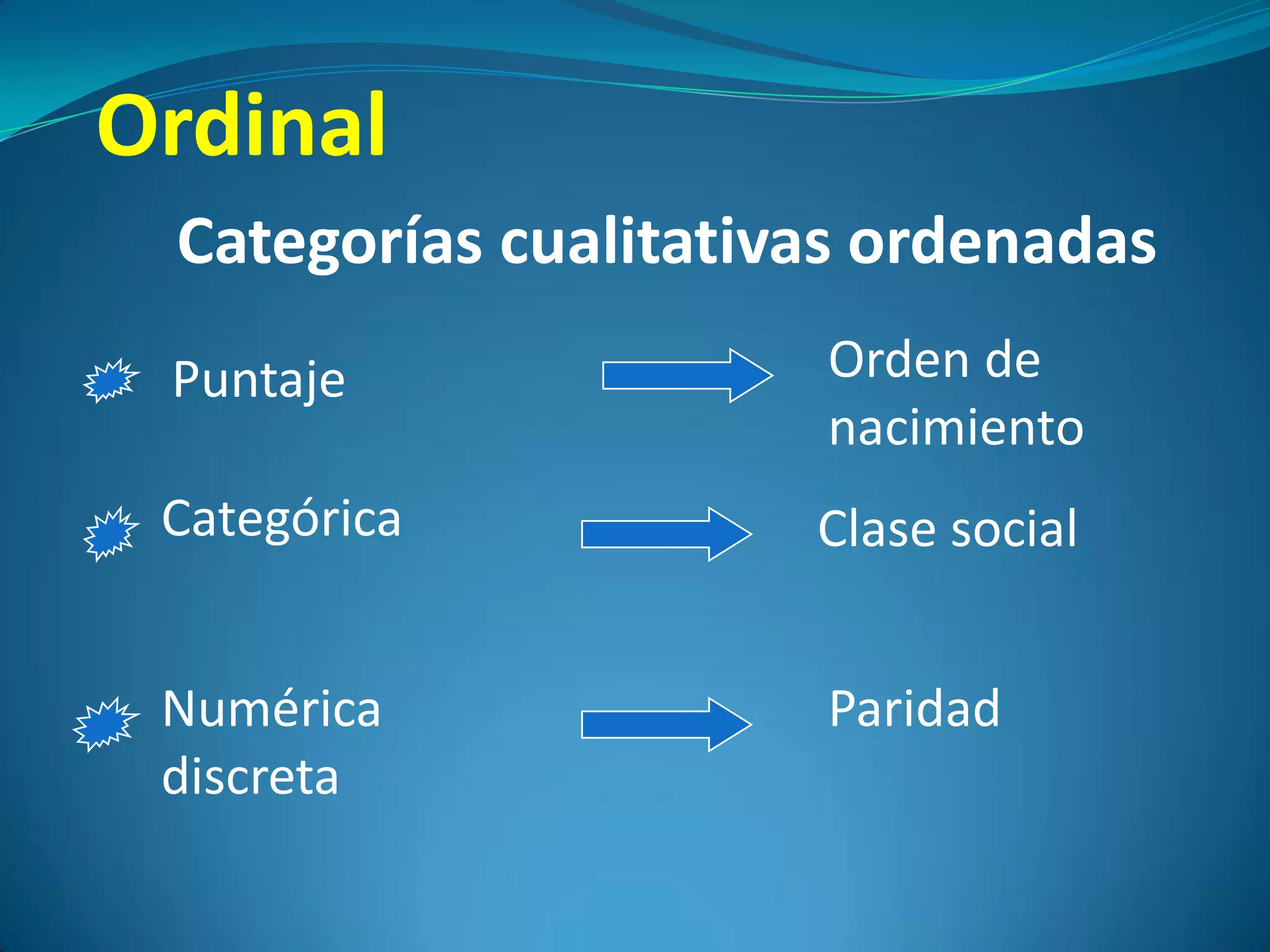 Ordinal
 Categorías cualitativas ordenadas
 Puntaje              Orden de
                      nacimiento
 Categórica           Clase social


 Numérica             Paridad
 discreta
 