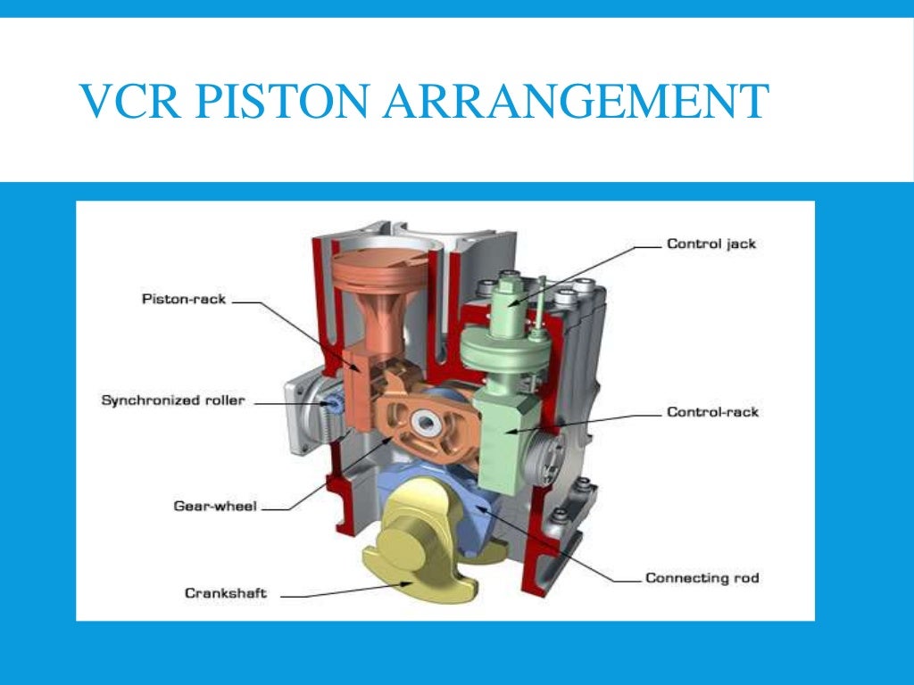 Variable Compression Ratio of Engine