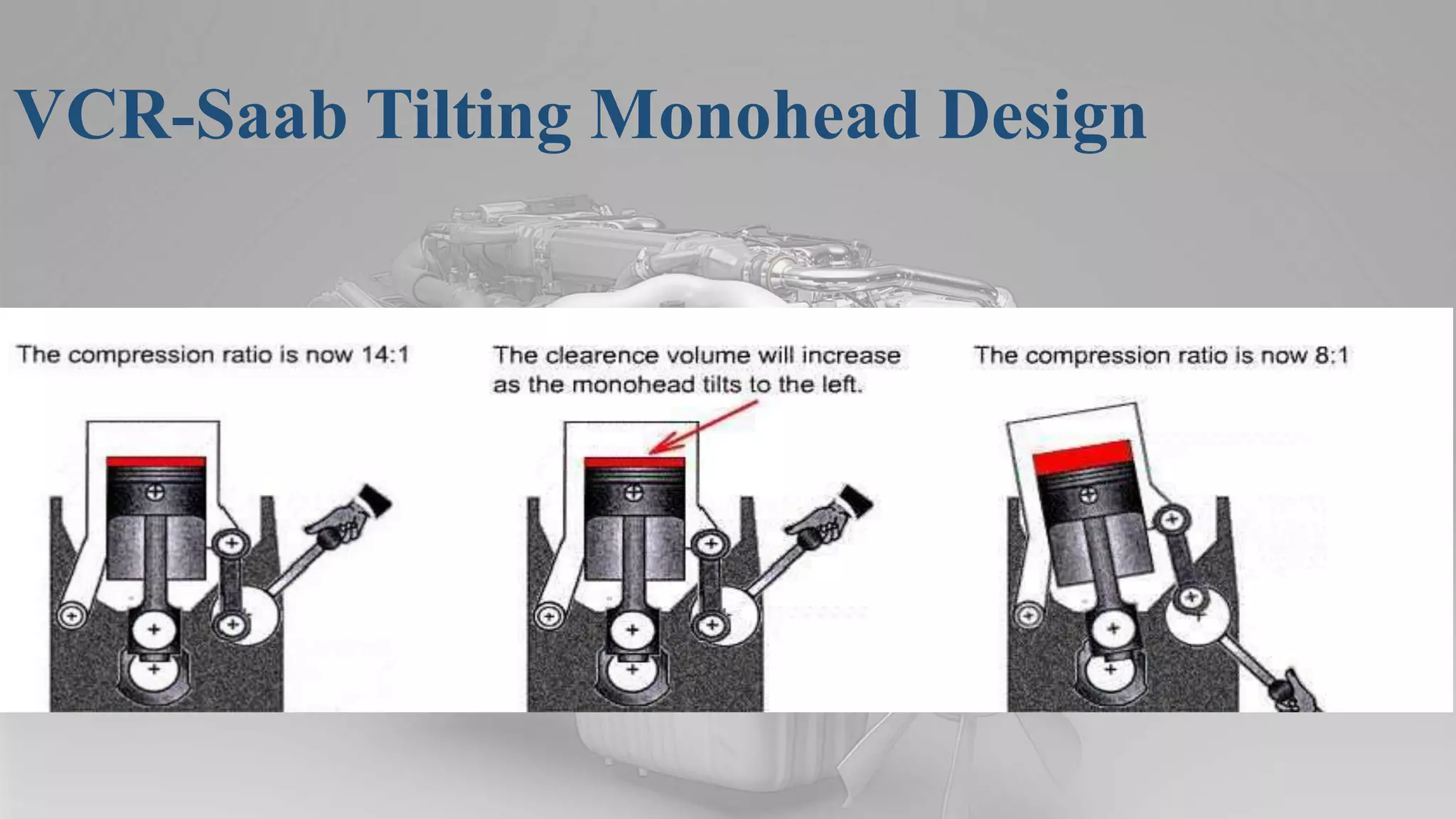 VCR-Saab Tilting Monohead Design
 