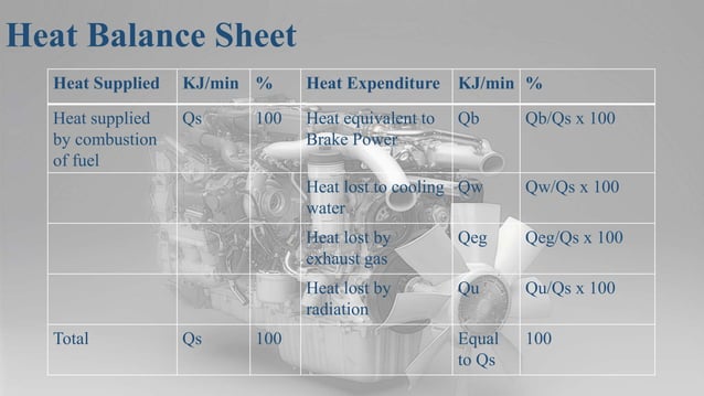 Compression Balance And Its Labels Variable compression ratio and heat balance sheet | PPTX