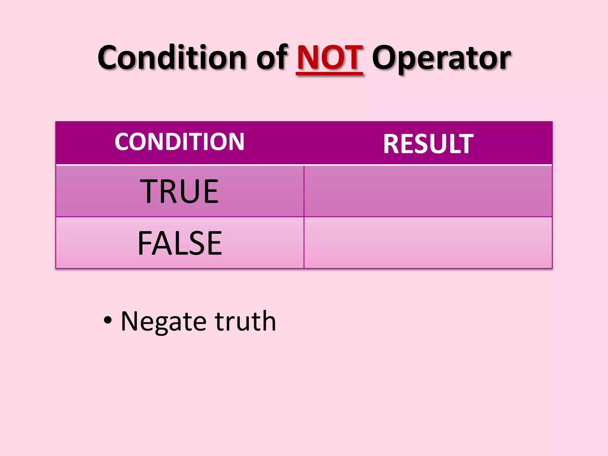 Condition of NOT Operator CONDITION RESULT TRUE FALSE • Negate truth 