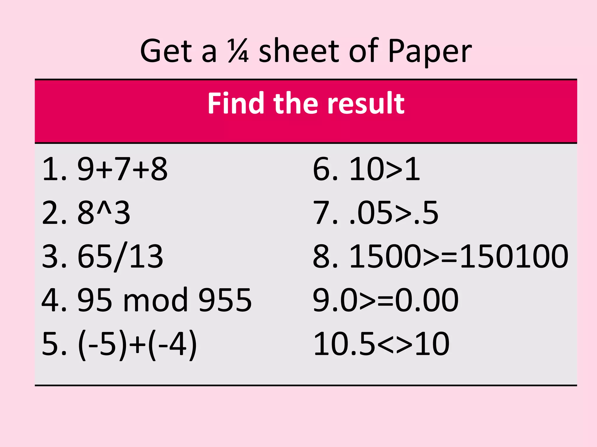 Get a ¼ sheet of Paper Find the result 1. 9+7+8 6. 10>1 2. 8^3 7. .05>.5 3. 65/13 8. 1500>=150100 4. 95 mod 955 9.0>=0.00 5. (-5)+(-4) 10.5<>10 