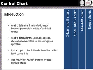 • used to detect/identify assignable causes.
always has a central line for the average, an
upper line.
• for the upper control limit and a lower line for the
lower control limit.
• also known as Shewhart charts or processbehavior charts

Target charts

MA–MR chart

• used to determine if a manufacturing or
business process is in a state of statistical
control

X-bar and S chart

Introduction

X-bar and R chart

Control Chart

 