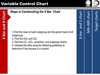 Target charts

1.Find the mean of each subgroup and the grand mean of all
subgroups.
2. Find the UCL and LCL
3. Plot the LCL, UCL, centerline, and subgroup means
4. Interpret the data using the following guidelines to
determine if the process is in control:

MA–MR chart

Steps in Constructing the X Bar Chart

X-bar and S chart

X Bar and R Chart

Variable Control Chart

 