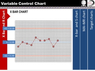 X = 12.00

LCL = 11.90

Target charts

UCL = 12.10

MA–MR chart

X BAR CHART

X-bar and S chart

X Bar and R Chart

Variable Control Chart

 