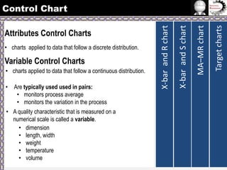 • charts applied to data that follow a continuous distribution.

• Are typically used used in pairs:
• monitors process average
• monitors the variation in the process
• A quality characteristic that is measured on a
numerical scale is called a variable.
• dimension
• length, width
• weight
• temperature
• volume

Target charts

Variable Control Charts

MA–MR chart

• charts applied to data that follow a discrete distribution.

X-bar and S chart

Attributes Control Charts

X-bar and R chart

Control Chart

 
