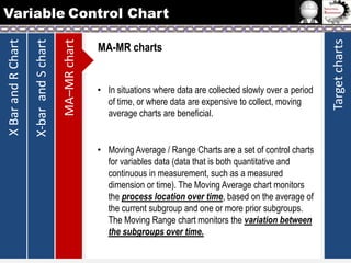 MA-MR charts

• In situations where data are collected slowly over a period
of time, or where data are expensive to collect, moving
average charts are beneficial.

• Moving Average / Range Charts are a set of control charts
for variables data (data that is both quantitative and
continuous in measurement, such as a measured
dimension or time). The Moving Average chart monitors
the process location over time, based on the average of
the current subgroup and one or more prior subgroups.
The Moving Range chart monitors the variation between
the subgroups over time.

Target charts

MA–MR chart

X-bar and S chart

X Bar and R Chart

Variable Control Chart

 