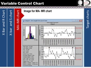 MA–MR chart

X-bar and S chart

X Bar and R Chart

Image for MA- MR chart

Target charts

Variable Control Chart

 