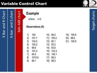 Target charts

MA–MR chart

X-bar and S chart

X Bar and R Chart

Variable Control Chart
Example
where; n=2

Observations (X)
1)
2)
3)
4)
5)
6)
7)
8)
9)

100
101.7
104.5
105.2
99.6
101.4
94.5
1010.6
99.1

10)
11)
12)
13)
14)
15)
16)
17)
18)

96.5
105.2
95.1
93.2
93.6
103.3
100.1
98.3
98.5

19) 100.9
20) 98.6
21) 105.9

 