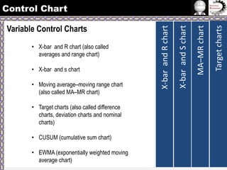 • Moving average–moving range chart
(also called MA–MR chart)
• Target charts (also called difference
charts, deviation charts and nominal
charts)
• CUSUM (cumulative sum chart)

• EWMA (exponentially weighted moving
average chart)

Target charts

• X-bar and s chart

MA–MR chart

• X-bar and R chart (also called
averages and range chart)

X-bar and S chart

Variable Control Charts

X-bar and R chart

Control Chart

 