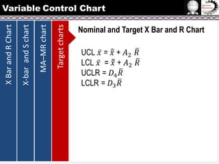 Target charts

MA–MR chart

X-bar and S chart

X Bar and R Chart

Variable Control Chart
Nominal and Target X Bar and R Chart

 