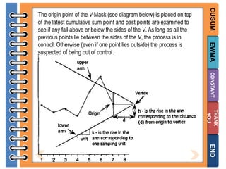 CUSUM
EWMA

The origin point of the V-Mask (see diagram below) is placed on top
of the latest cumulative sum point and past points are examined to
see if any fall above or below the sides of the V. As long as all the
previous points lie between the sides of the V, the process is in
control. Otherwise (even if one point lies outside) the process is
suspected of being out of control.

CONSTANT
THANK
YOU

END

 
