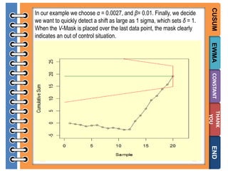 CUSUM

In our example we choose α = 0.0027, and β= 0.01. Finally, we decide
we want to quickly detect a shift as large as 1 sigma, which sets δ = 1.
When the V-Mask is placed over the last data point, the mask clearly
indicates an out of control situation.

EWMA
CONSTANT
THANK
YOU

END

 