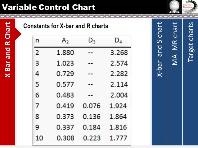 X Bar Chart Constants