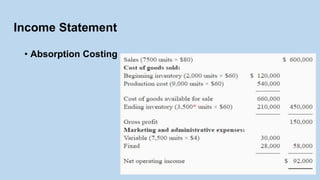 Variable costing & absorption costing | PPT