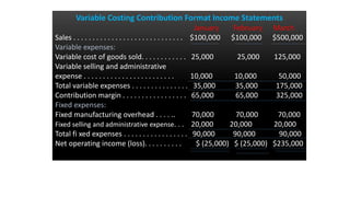 Variable costing & absorption costing | PPTX