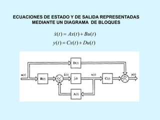 )
(
)
(
)
( t
Bu
t
Ax
t
x 


)
(
)
(
)
( t
Du
t
Cx
t
y 

ECUACIONES DE ESTADO Y DE SALIDA REPRESENTADAS
MEDIANTE UN DIAGRAMA DE BLOQUES
 