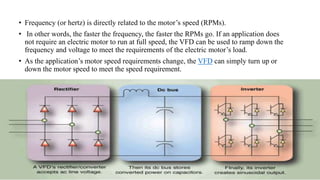 Variable frequency drive working and operation | PPTX