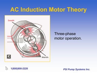 PSI Pump Systems Inc.
1(800)900-2220
AC Induction Motor Theory
Three-phase
motor operation.
 